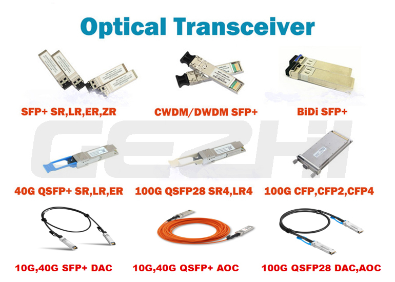 Najnowsze blogi firmy Zalety modułów SFP w Gigabit Ethernet: modułowe rozwiązanie sieciowe dla przedsiębiorstw